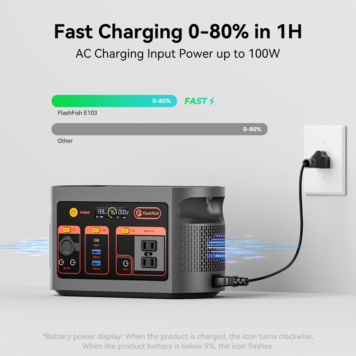FF Flashfish E103 300W Portable Power Station