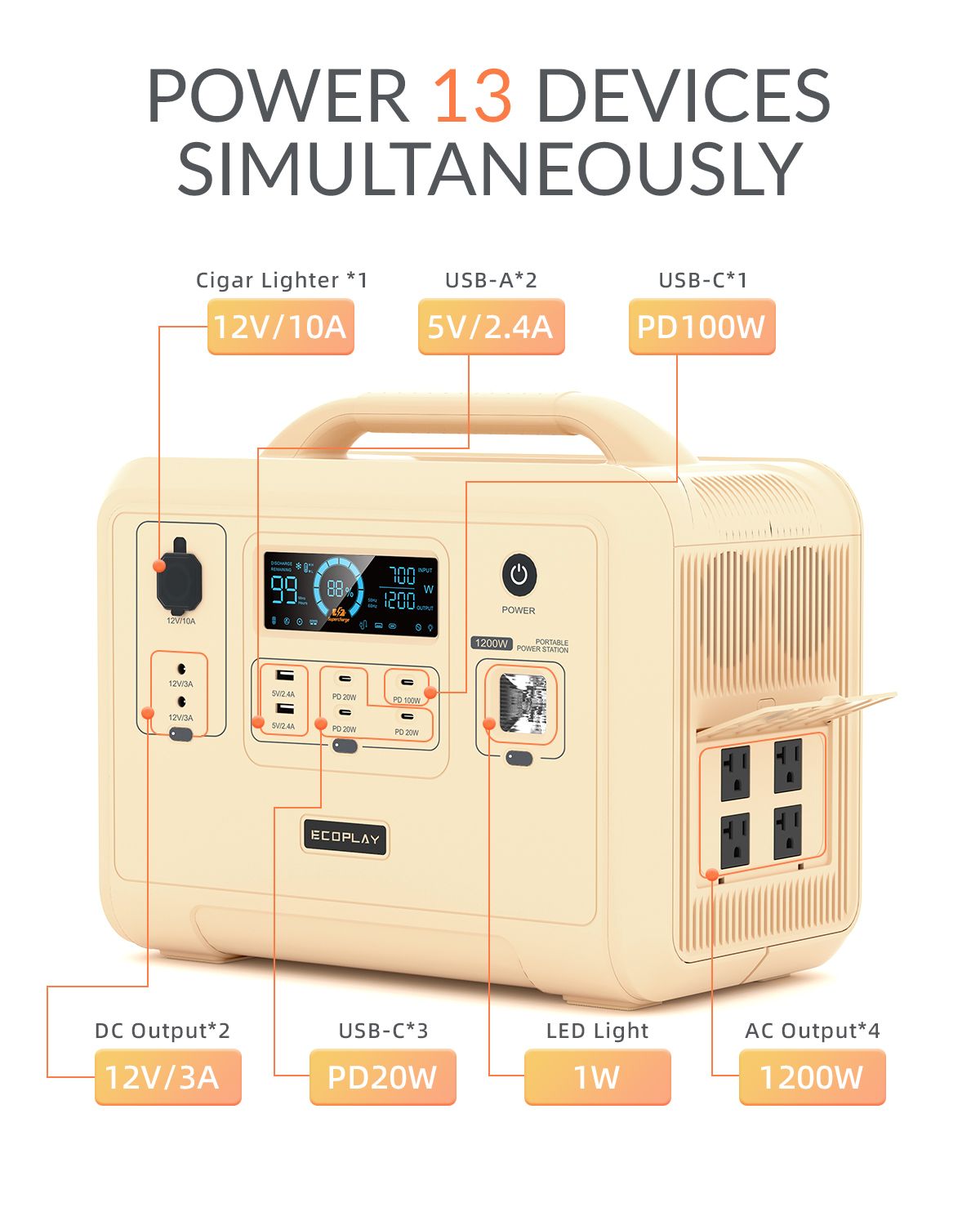 Ecoplay 1200W Portable Power Station 960Wh