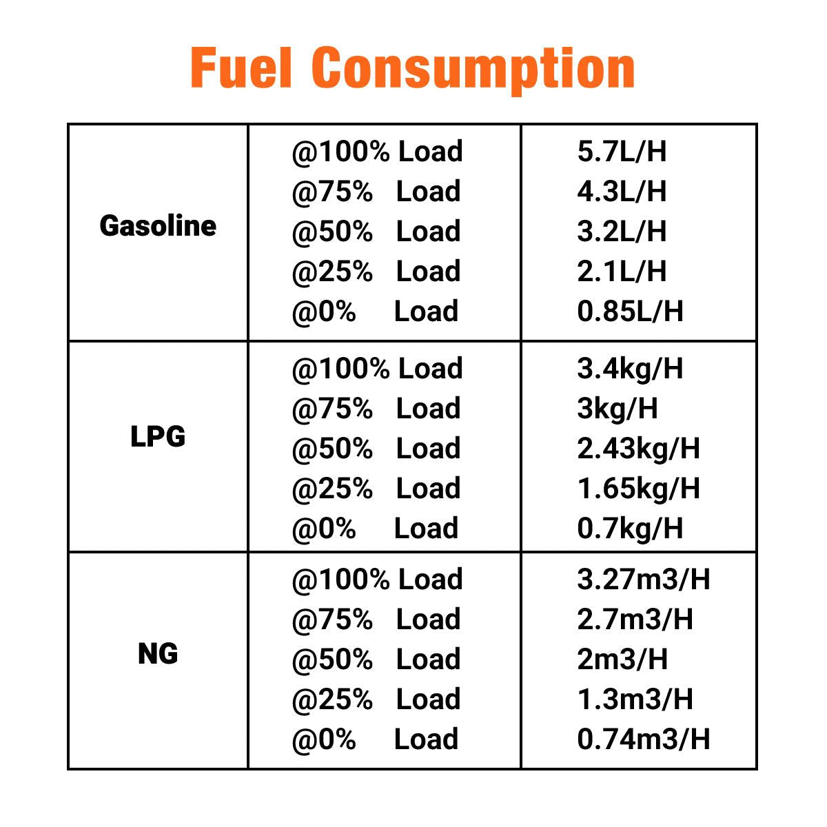 10500 Watt Digital Inverter Hybrid Portable Generator