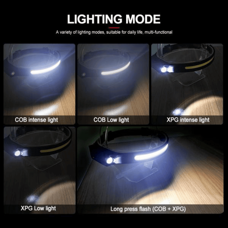 Rechargeable Wide-Angle LED Work Headlamp