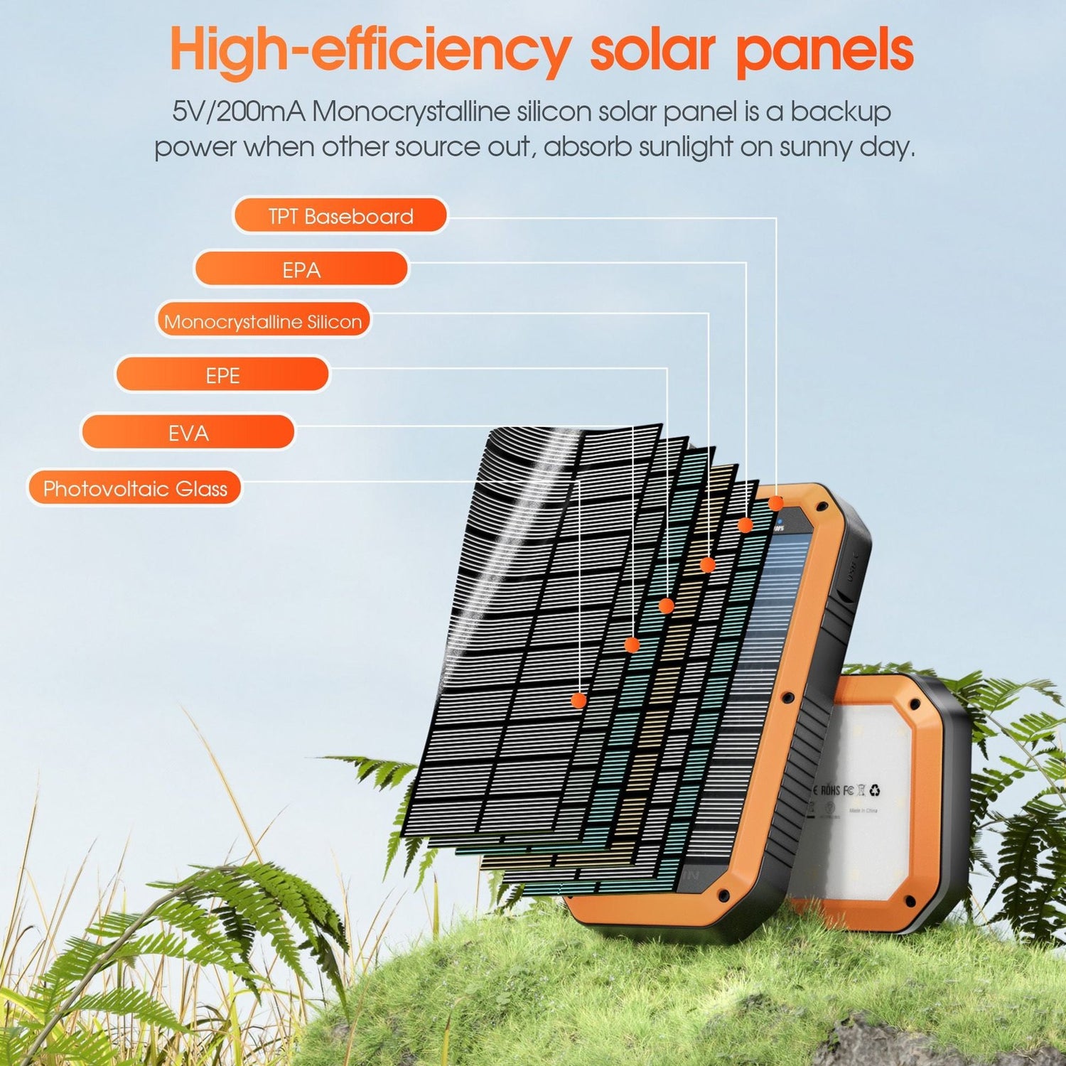 10000mAh Portable Power Bank with USB-C Cable