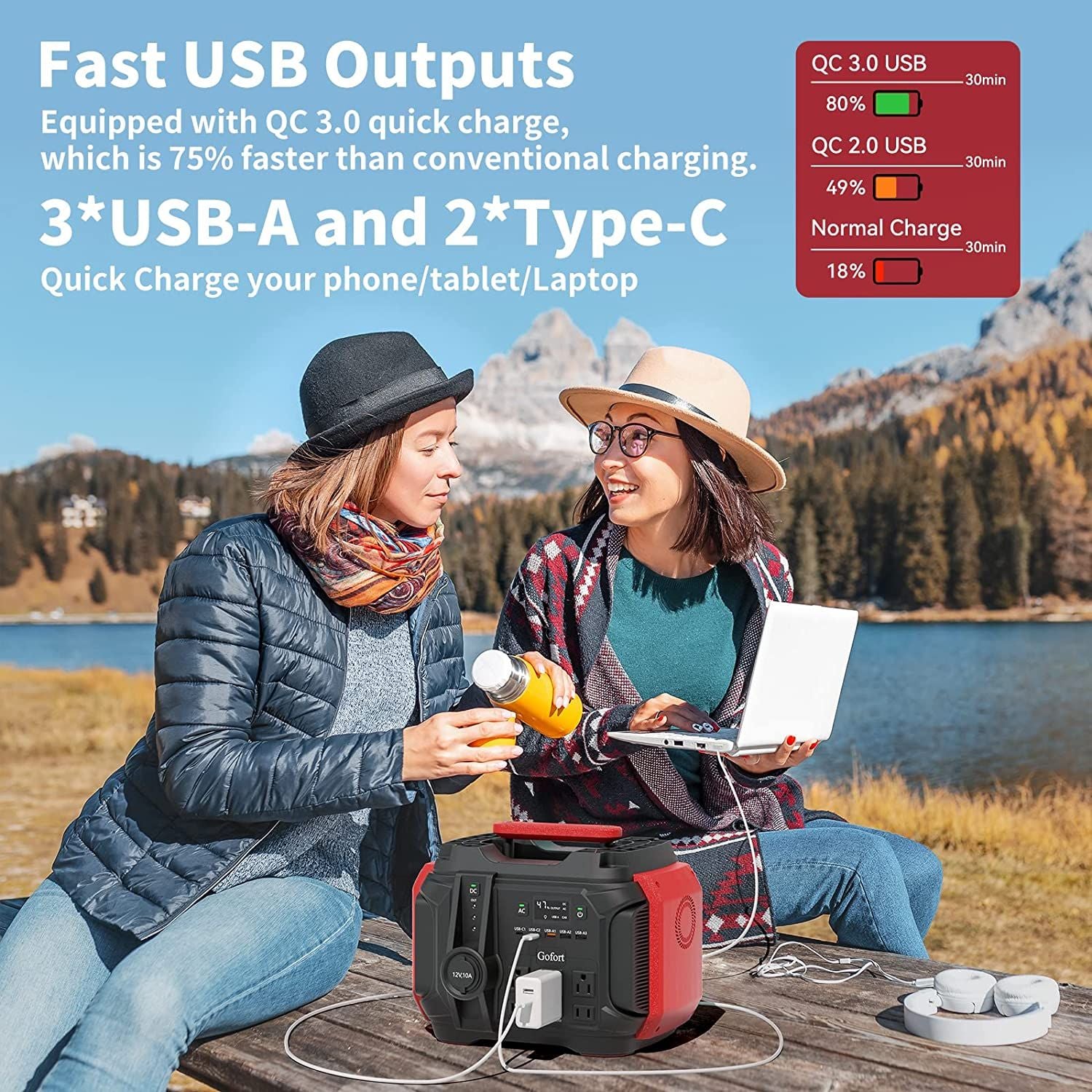 GOFORT Portable Power Station 540Wh/500W Peak 1000W 6 x AC 110V Outlets PD 60W Portable Solar Generator CPAP Battery Power Outage Supplies Emergency Backup Power for Outdoor RV/Van Camping Fishing