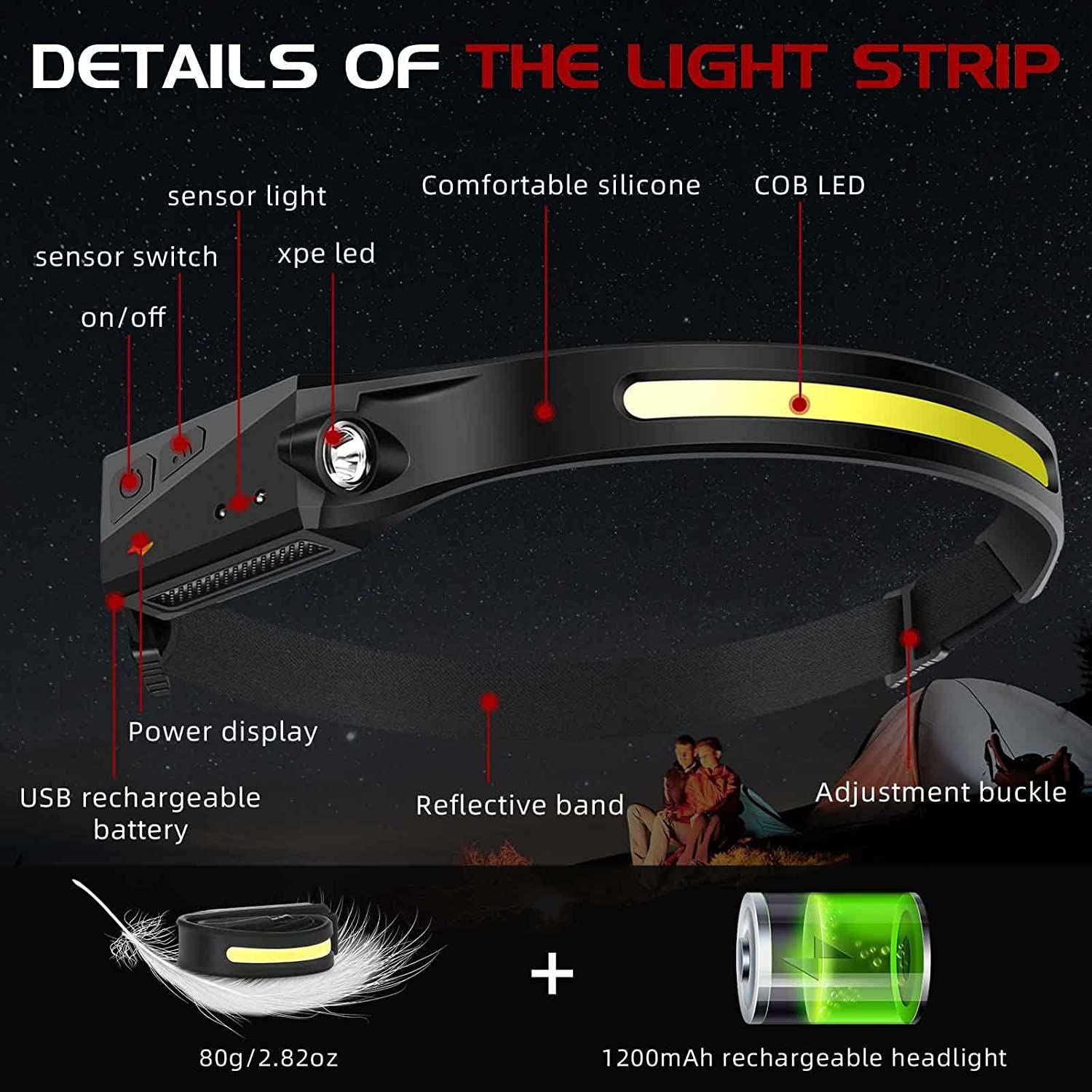 Rechargeable Wide-Angle LED Work Headlamp