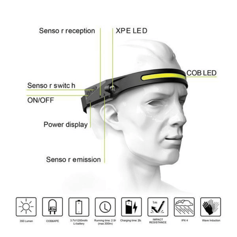 Rechargeable Wide-Angle LED Work Headlamp