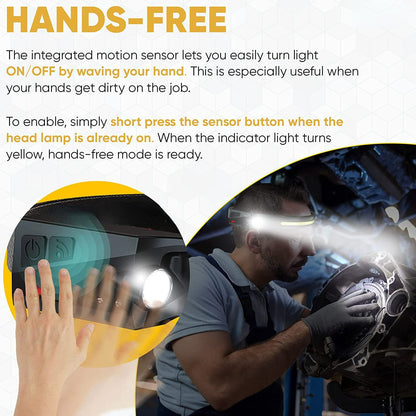 Rechargeable Wide-Angle LED Work Headlamp