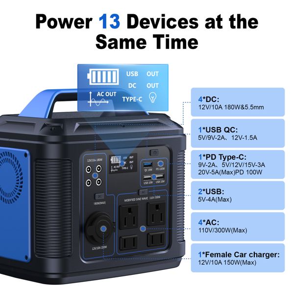 300W Portable Power Station with 296Wh Battery
