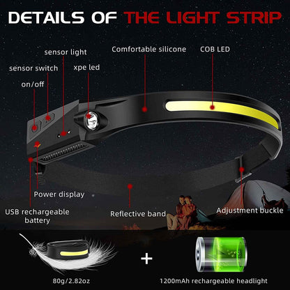 Rechargeable Wide-Angle LED Work Headlamp
